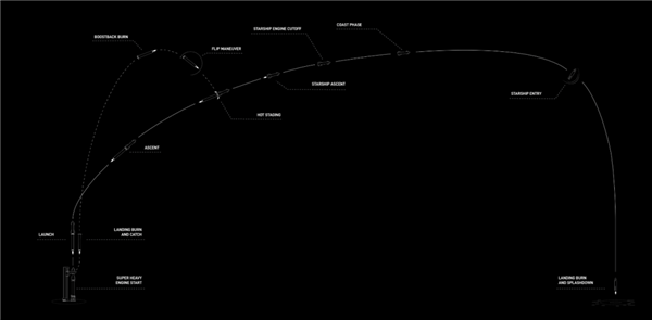 馬斯克的星艦又發(fā)了 但這次居然火的是根香蕉