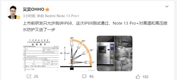 最強(qiáng)防水！紅米Note 13 Pro+通過IP69級防護(hù)測試：可承受高溫高壓