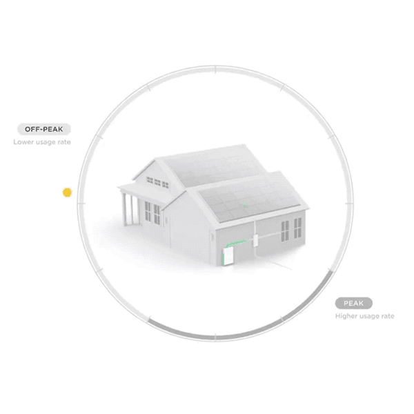 特斯拉開(kāi)辟賣(mài)電生意：有人一晚上賺500元