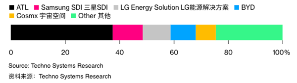 Apple Watch續(xù)航有救了 想出辦法的居然是寧德時(shí)代“爺爺”