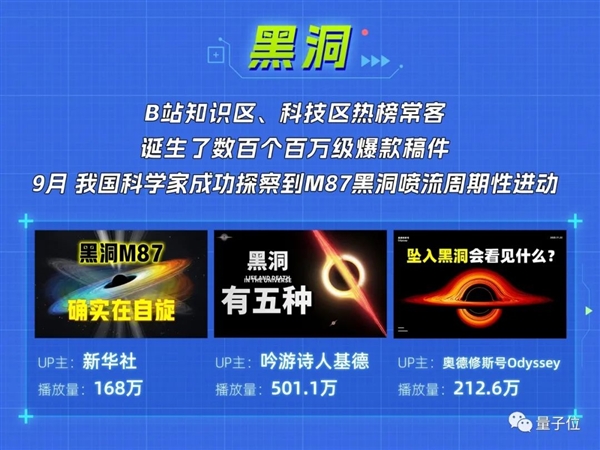 稚暉君機械臂搭廣寒宮、中科院院士演示隱身術(shù)：科學(xué)春晚還得B站