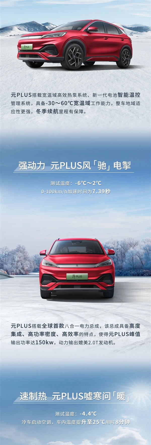 比亞迪元PLUS奪得極寒續(xù)航達(dá)率成第一 城市高達(dá)74.2%