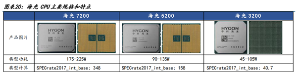 囊括四大架構(gòu)：國(guó)產(chǎn)CPU進(jìn)入“春秋六國(guó)”時(shí)代