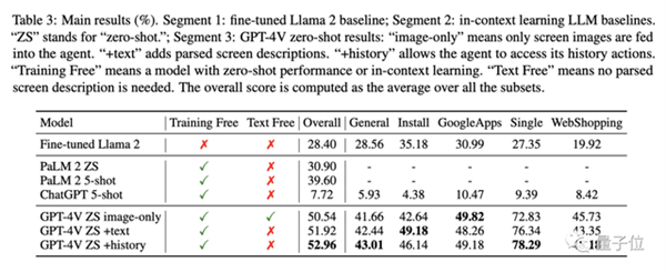 用GPT-4V“操縱”iPhone 無需訓(xùn)練可完成任意指令 “Siri終結(jié)的開始”