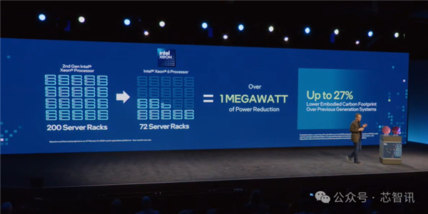 超越英偉達(dá)H100！訓(xùn)練快40% 推理快50%：英特爾Gaudi3憑什么