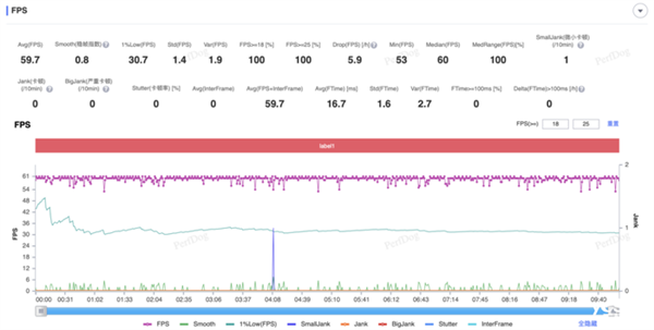 高通驍龍8至尊版實測：跑分達308萬！Oryon CPU很能打