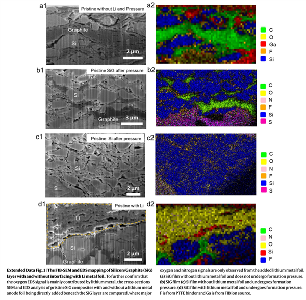 哈佛大學固態(tài)電池新突破：10分鐘滿電！