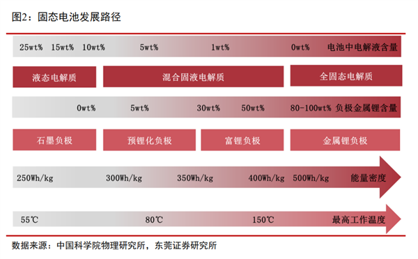 智己做出了固態(tài)電池 等會 大家可能看錯(cuò)了