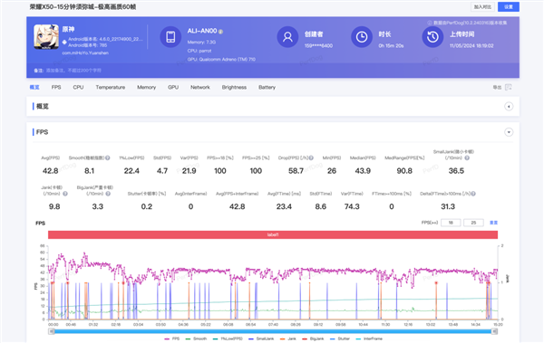 榮耀賣了1000萬臺(tái)的千元機(jī)：是不是因?yàn)殚L(zhǎng)得像華為