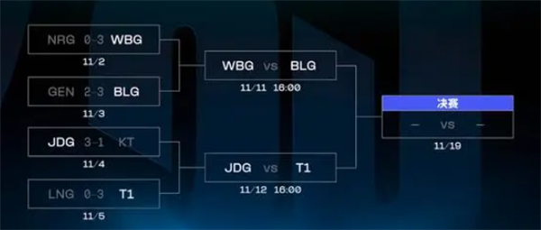 LOL和DOTA2玩家別吵了 不如直接來這里打一架