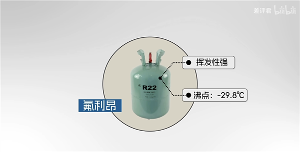 為什么你的房東 總是在買三級能效的空調(diào)？