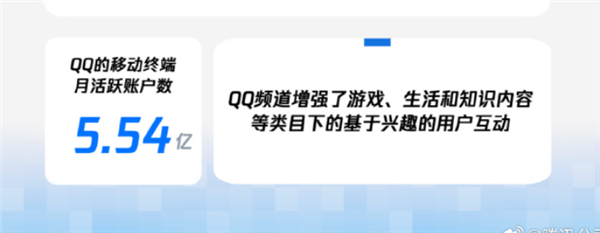 都2024年了 誰還在用QQ聊天啊！