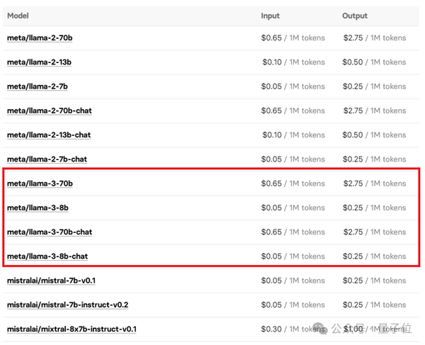Llama 3 80億/700億參數(shù)大模型登場：開源最強 沒有之一