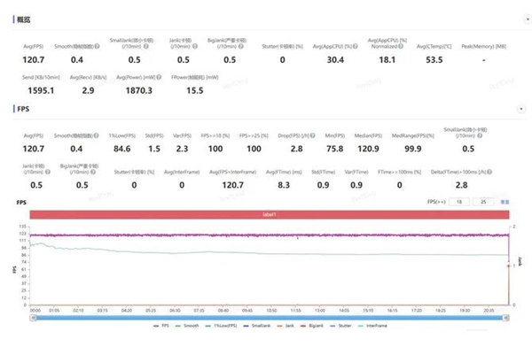 千元機皇 小8Gen3+1.5K直屏+5500mAh大電池 有點香?。? h=