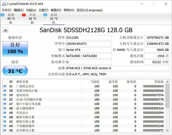 SSD的“命門”詳解：“寫放大”拿捏了你的SSD壽命