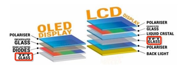 都2024年了為何還有用戶心心念LCD屏 原因揭開