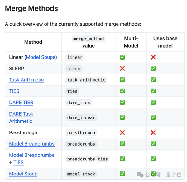 網(wǎng)友縫合Llama3 120B意外能打！輕松擊敗GPT2-chatbot和GPT-4