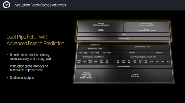 Zen 5對比初代已提升85％！AMD CPU/GPU/NPU三大新架構(gòu)揭秘