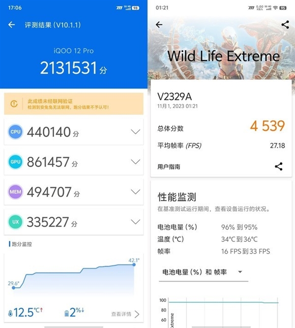 2023年最被低估的旗艦！iQOO 12 Pro一個月使用體驗