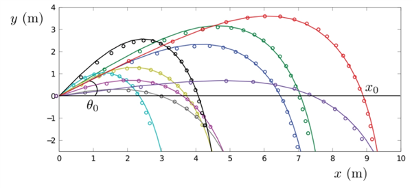 速度超高鐵！頂級奧運(yùn)選手打過來的羽毛球到底有多難接