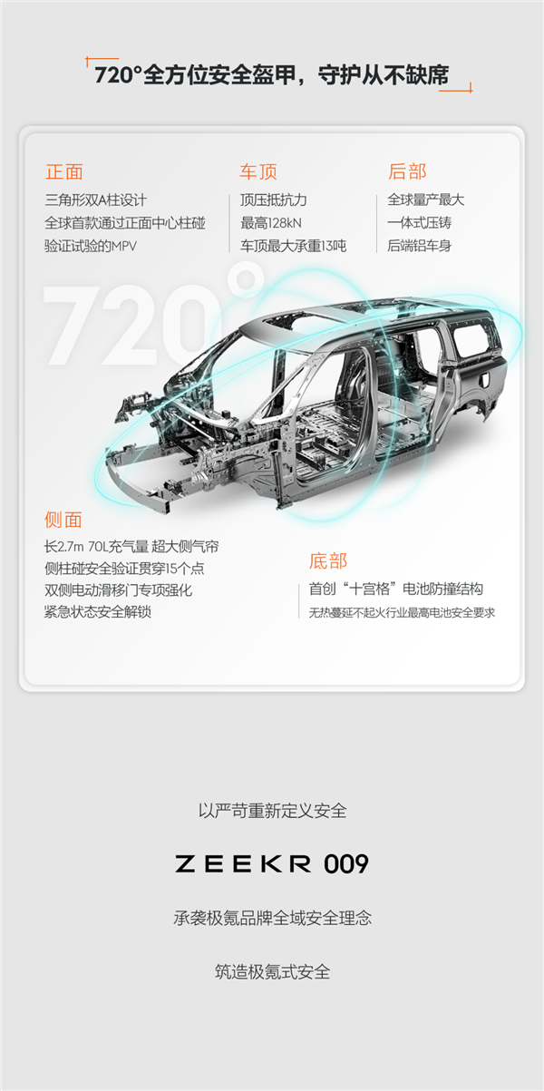 追尾后直接撕裂貨車鋼板！極氪009的A柱到底有多強(qiáng)？官方科普