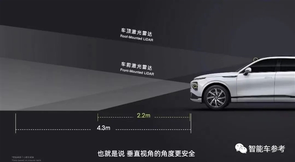 3999元新低！大疆最新激光雷達開賣：避開車規(guī)量產主戰(zhàn)場