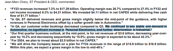 又一家芯片巨頭發(fā)出悲觀信號：工業(yè)芯片需求愈發(fā)惡化