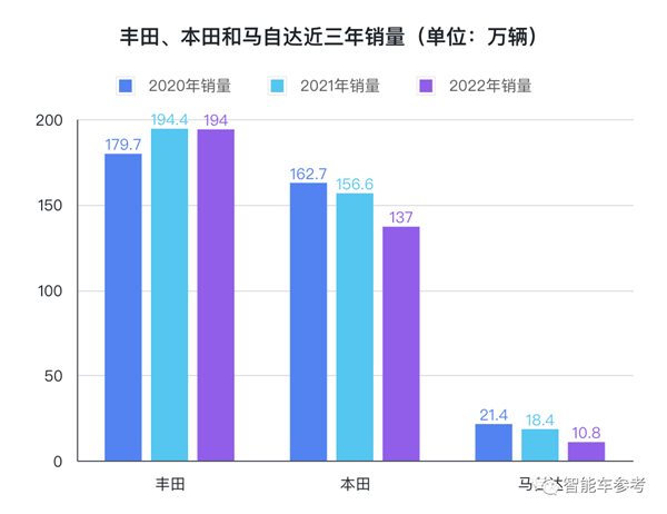 馬自達塞不塞車、在中國都沒人買了