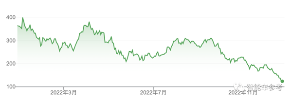 中國(guó)總裁監(jiān)工：特斯拉美國(guó)工廠產(chǎn)能翻了三番