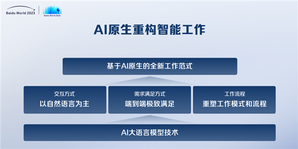 百度文心4.0媲美GPT-4！三句話 就讓AI替我上班