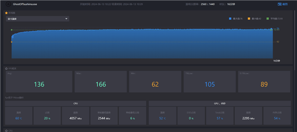 RTX 4070征服《對(duì)馬島之魂：導(dǎo)演剪輯版》：實(shí)測(cè)體驗(yàn)滿分