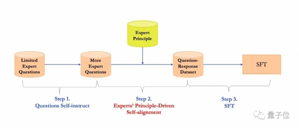 大模型慘遭國內(nèi)各領(lǐng)域?qū)＜医M團(tuán)“投毒”：GPT-4也Hold不住