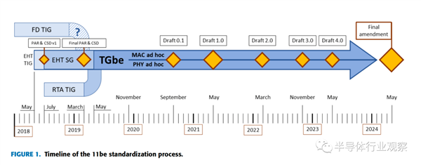 7大技術(shù)創(chuàng)新 一文看懂WiFi 7(圖1) 7大技術(shù)創(chuàng)新 一文看懂WiFi 7