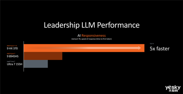 英特爾、AMD、高通三家爭(zhēng)雄！PC市場(chǎng)要變天