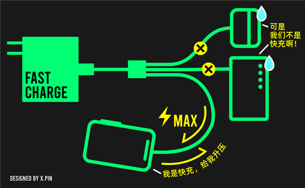 別再用一拖三數(shù)據(jù)線了 搞不好手機(jī)都給你都燒了