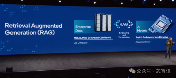 超越英偉達(dá)H100！訓(xùn)練快40% 推理快50%：英特爾Gaudi3憑什么