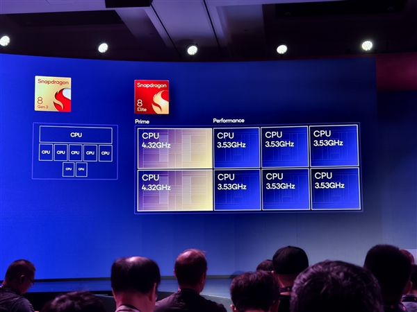 高通驍龍8至尊版成了：登上安卓陣營芯片之巔