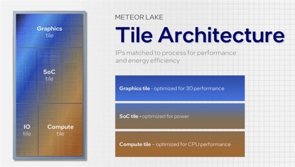 CPU早已經(jīng)不只是CPU了！Intel酷睿Ultra詳解