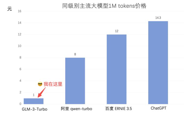 你打折、我免費 怎么AI圈突然打價格戰(zhàn)了