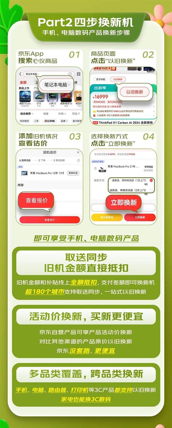 一圖看懂：京東砸65億！3C數(shù)碼、家電家居、汽車統(tǒng)統(tǒng)以舊換新