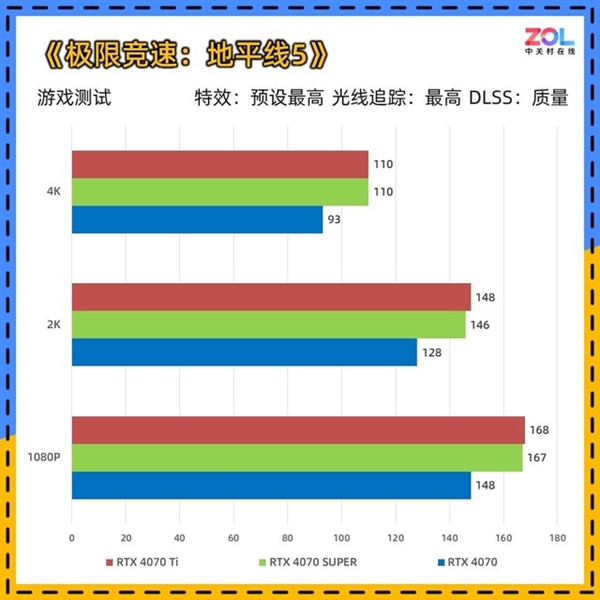 NVIDIA RTX 4070 SUPER顯卡實測：性能逼近RTX 4070 Ti