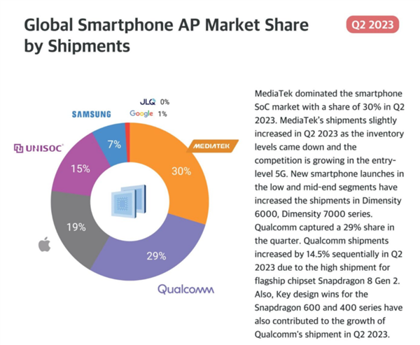 安卓最強5G Soc！天璣9300全大核架構解析