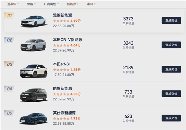 關(guān)停兩家工廠！凈利暴跌73% 日系車從大哥變小弟