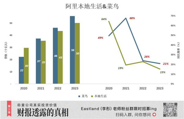 把利潤放在第一位 阿里下半場開始了