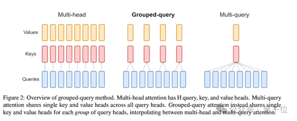 阿里剛開源32B大模型：我們立馬測試了“弱智吧”
