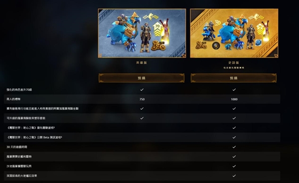 暴雪再引爭(zhēng)議！《魔獸世界》新資料片引入付費(fèi)搶先體驗(yàn)：需多花近300元