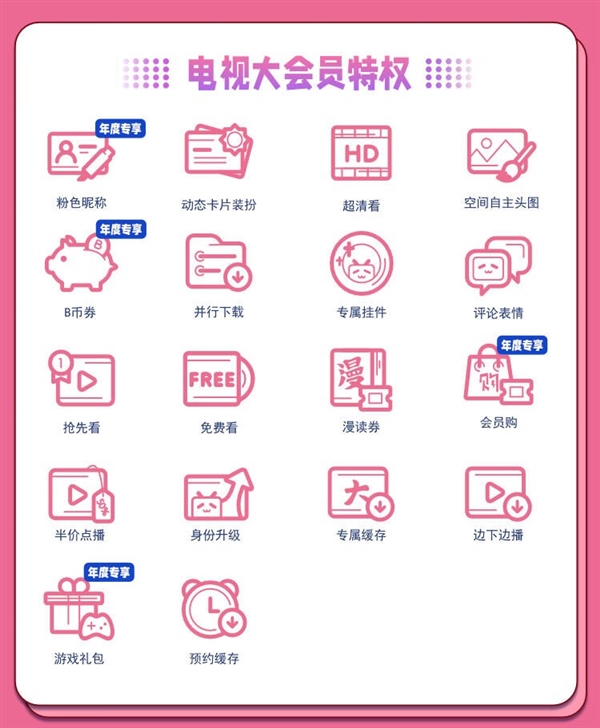 電視端可用：B站超級大會員年卡128 元 3.2折限時大促