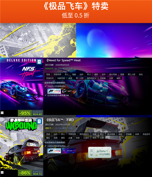 Steam春節(jié)特賣：《極品飛車》限時0.5折