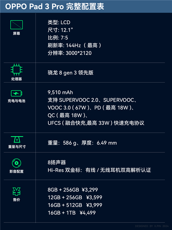 性能、質(zhì)感、生產(chǎn)力都有了：OPPO Pad 3 Pro值得買嗎?