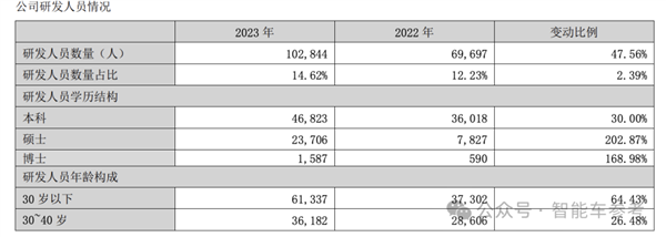 比亞迪一天入賬16.5億 研發(fā)超特斯拉 銷量超寶馬成全球十大